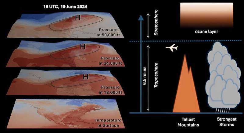 Extreme heat waves aren't 'just summer': How climate change is heating up the weather, and what we can do a<em></em>bout it