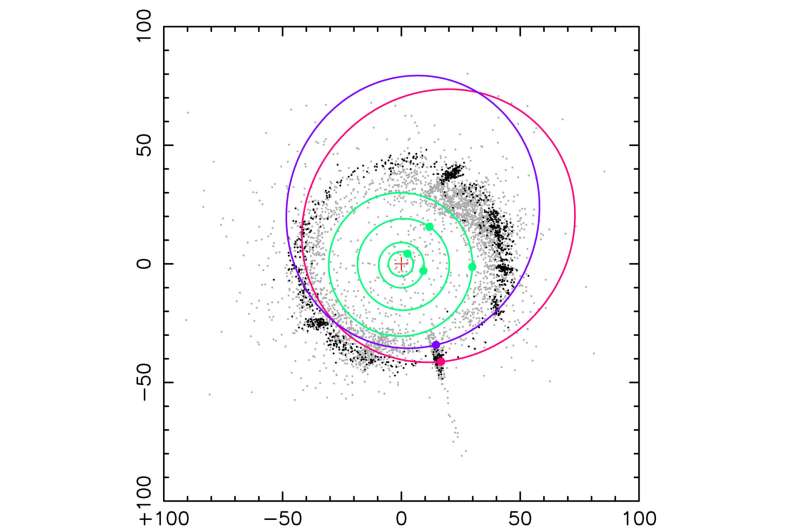 A new horizon for the Kuiper belt: Subaru telescope's wide-field observations